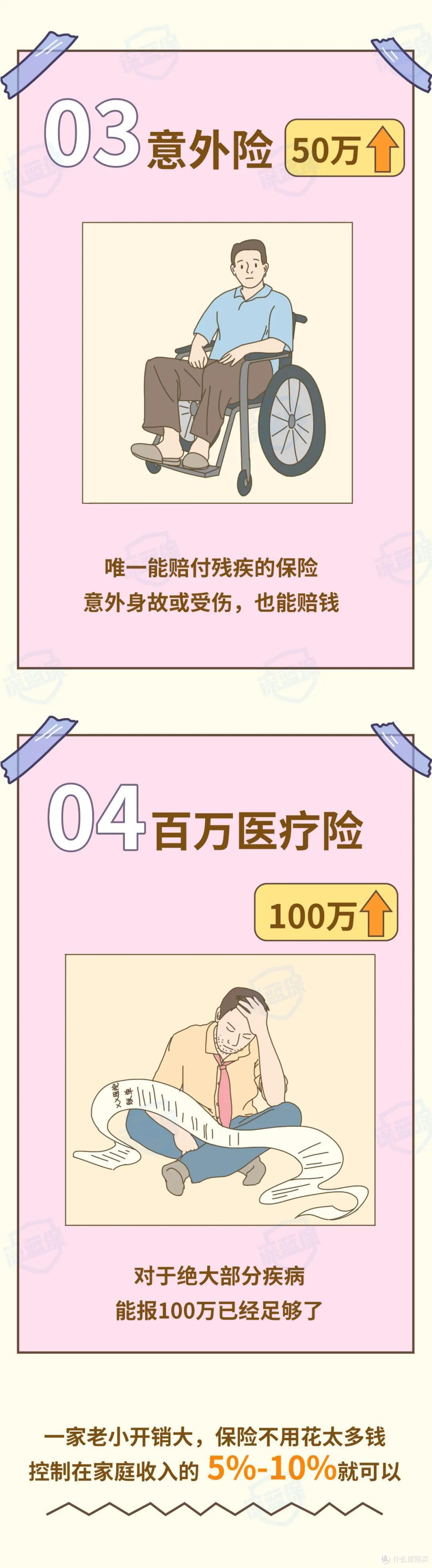 0-80岁最全保险攻略,教你给全家人配置保险方案!