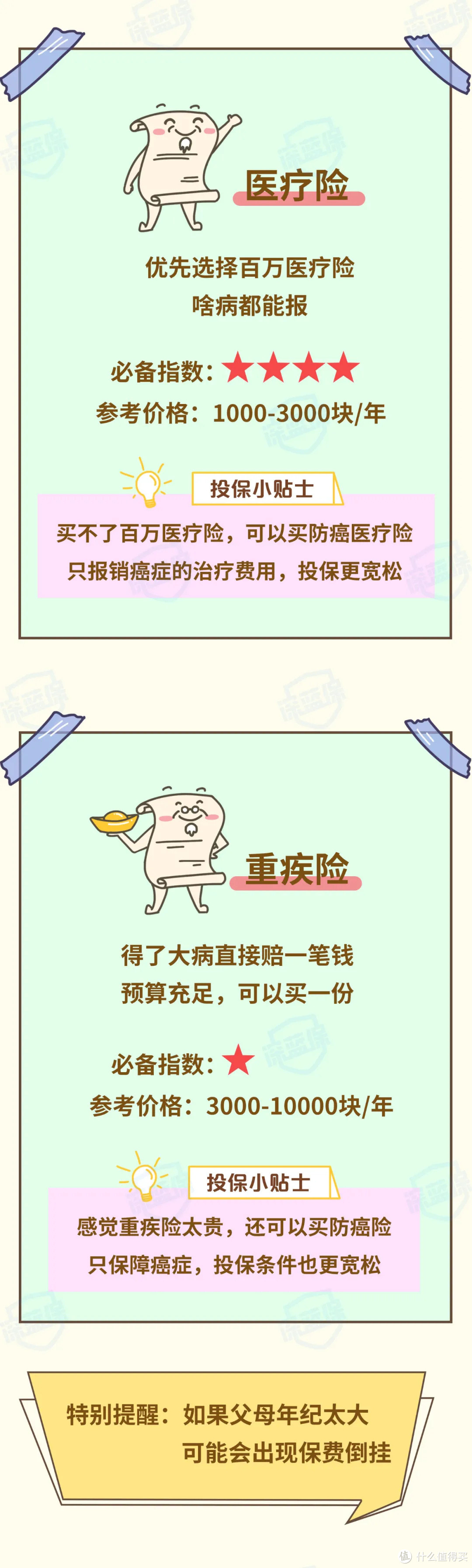 0-80岁最全保险攻略,教你给全家人配置保险方案!