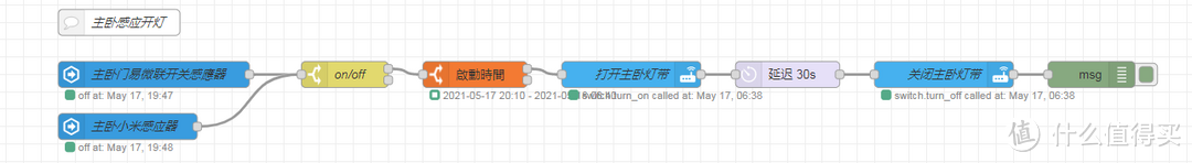 homeassistant系列（五）：普通灯带 变身 自动感应夜灯