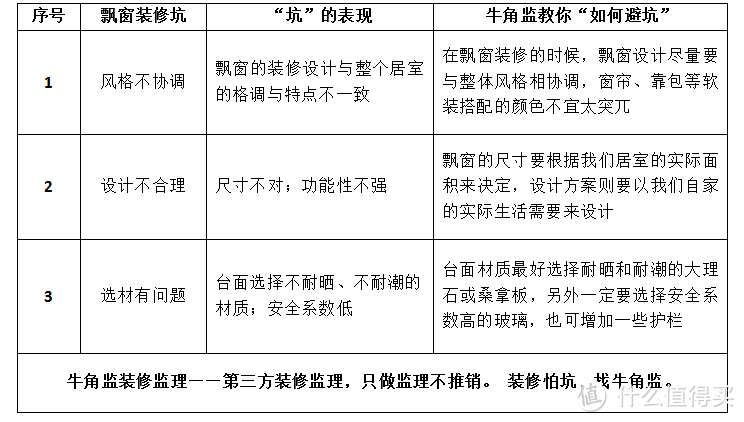 装修100坑——100飘窗装修坑