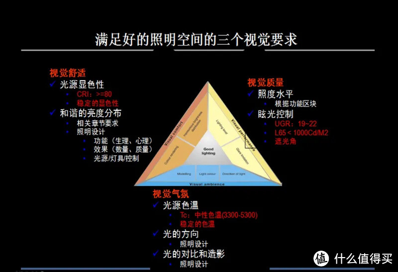 灯光设计好，妹子来的早！就这4点，已经整理好了还不进来抄？