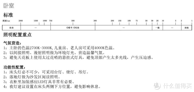 灯光设计好，妹子来的早！就这4点，已经整理好了还不进来抄？