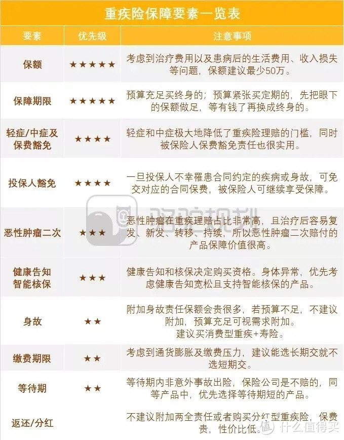 达尔文5号焕新版怎么样？值不值得买？赔付虽高，注意点可不少