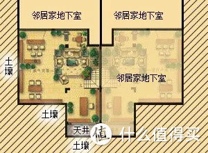 如何杜绝湿气返潮地下室防潮问题怎么解决 什么值得买