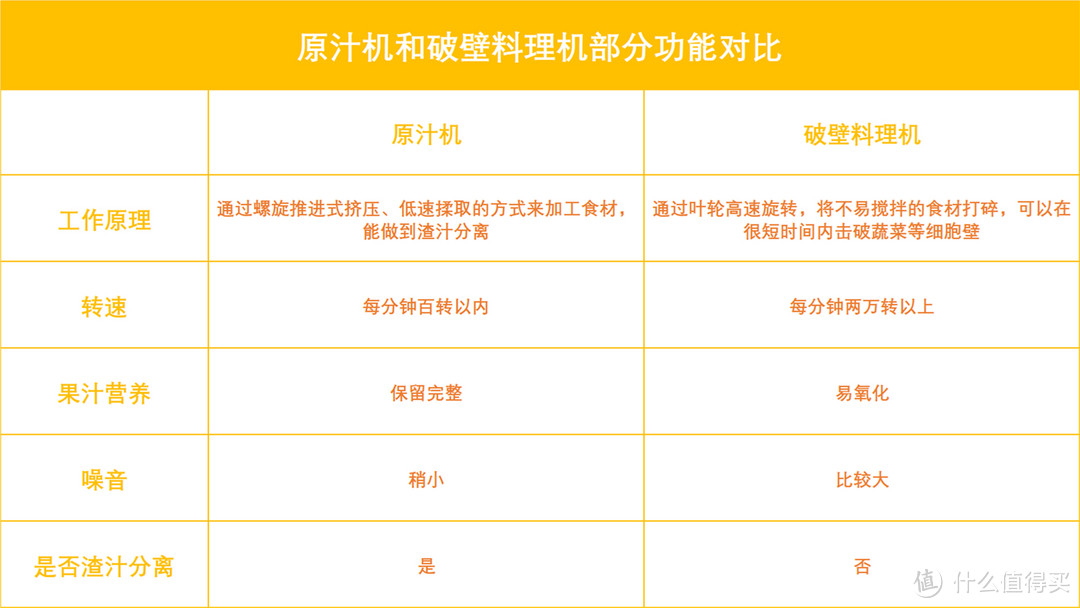 迷你便携，随时纯享美味原汁——七彩叮当便携原汁机体验分享