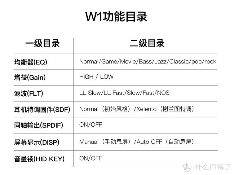 千元音质&功能&玩法综合之选——乐彼W1解码耳放开箱简评