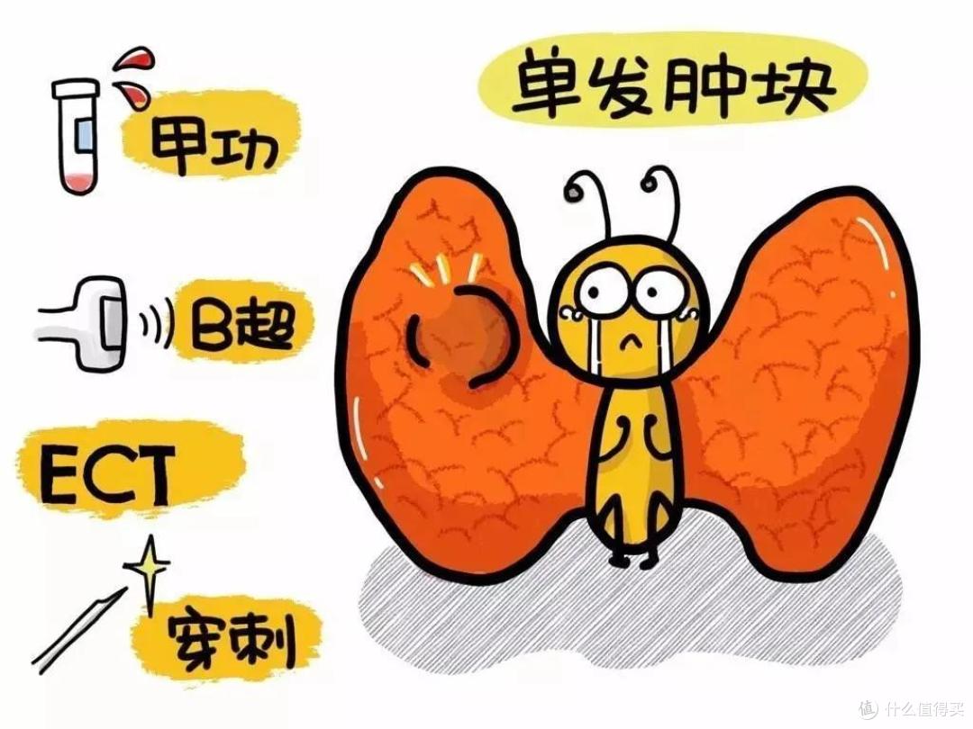 从什么时候开始,你不敢看体验报告了?