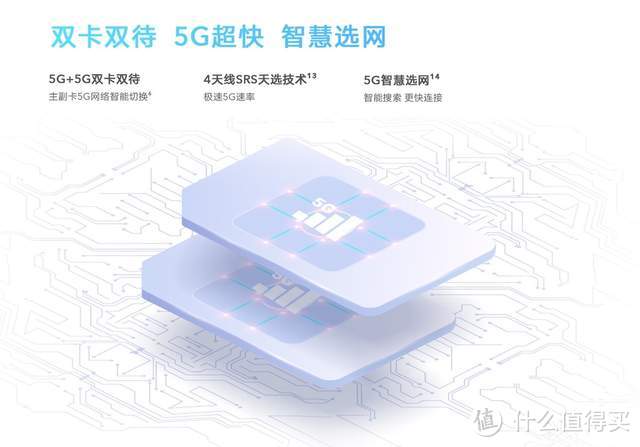 荣耀Play 5正式发布，7.46mm纤薄机身，支持双5G智能切换