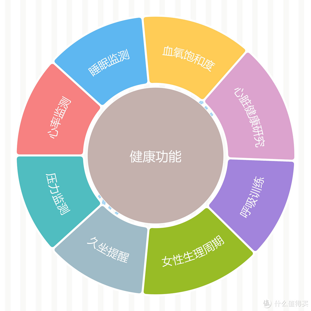 手环中的战斗机---华为手环6开箱