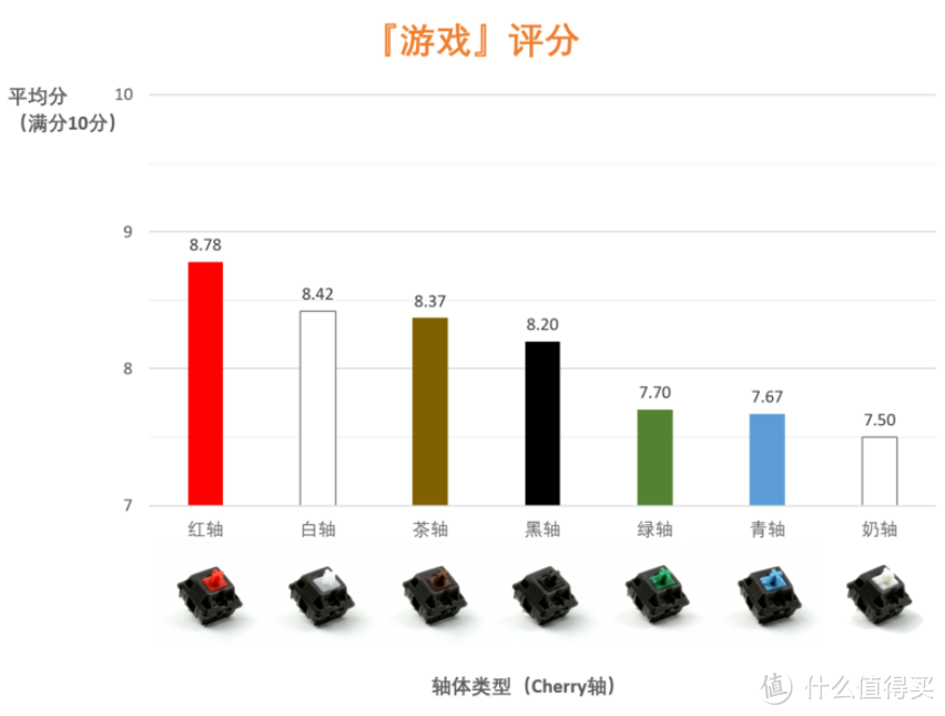 干货！这一篇你值得收藏！万字长文，分享电竞外设选购经验！