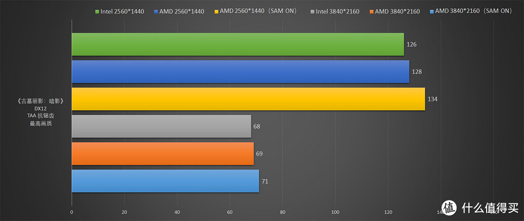 三千元级别八核处理器对决！i7-11700K VS 锐龙7 5800X