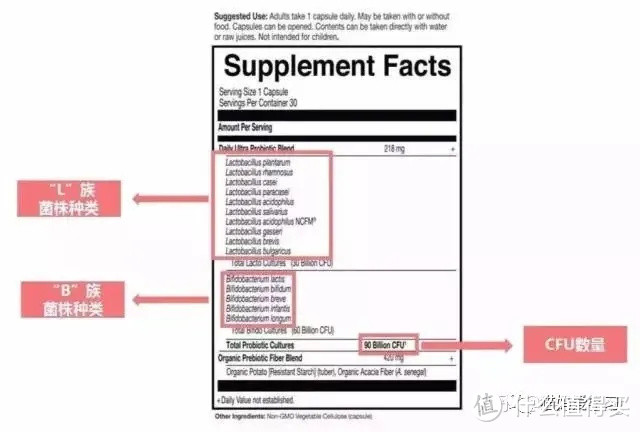 【精挑细选】益生菌挑花眼怎么办？