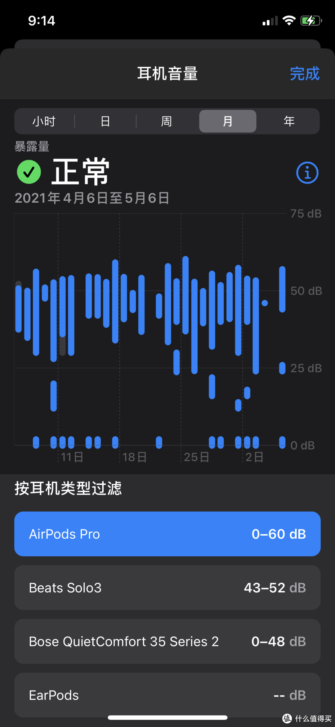 除了QC35 II，其他非苹果耳机都无法在“健康”里留下足迹