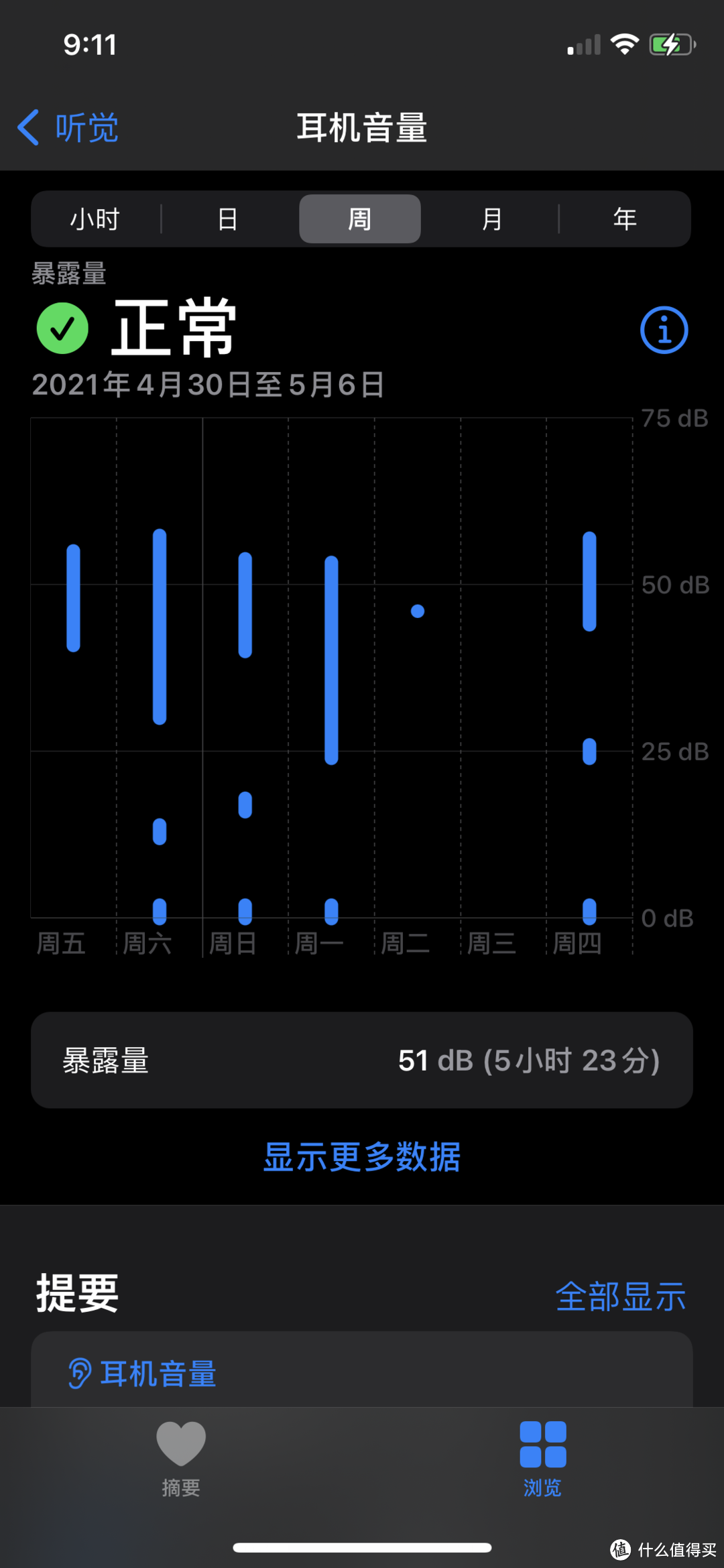 护耳神器：降噪耳机+iPhone，内置功能教你保护听力！