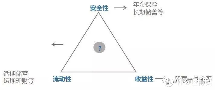 商业养老年金保险并不值得购买?未富先老的我们,怎么面对养老呢?