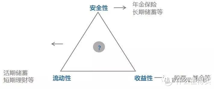 商业养老年金保险并不值得购买？未富先老的我们，怎么面对养老呢？