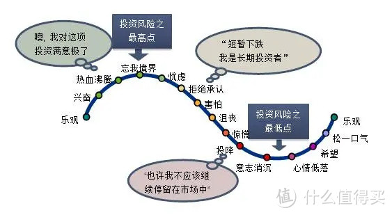 商业养老年金保险并不值得购买？未富先老的我们，怎么面对养老呢？