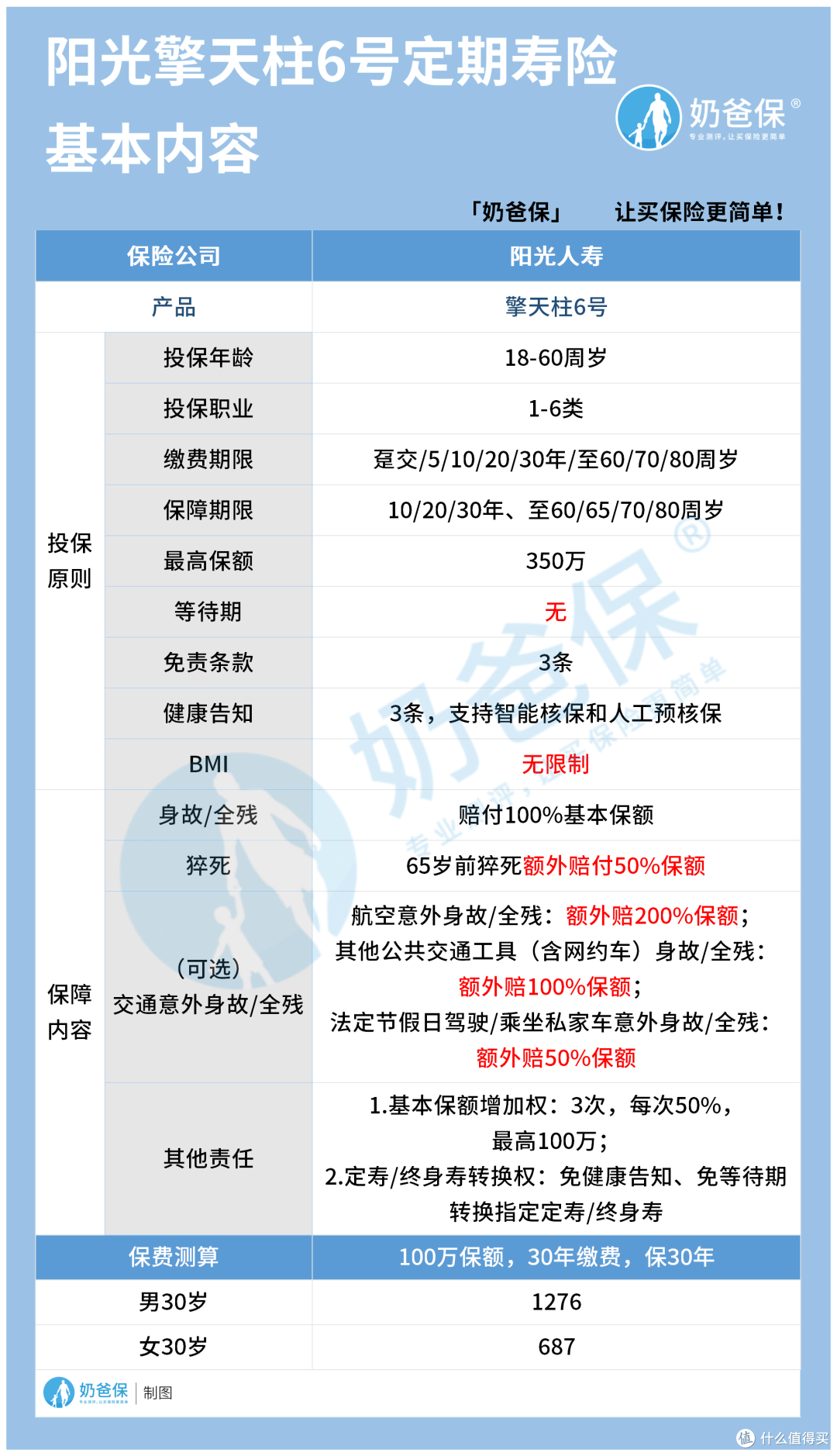 擎天柱6号定期寿险,适合哪些人购买?
