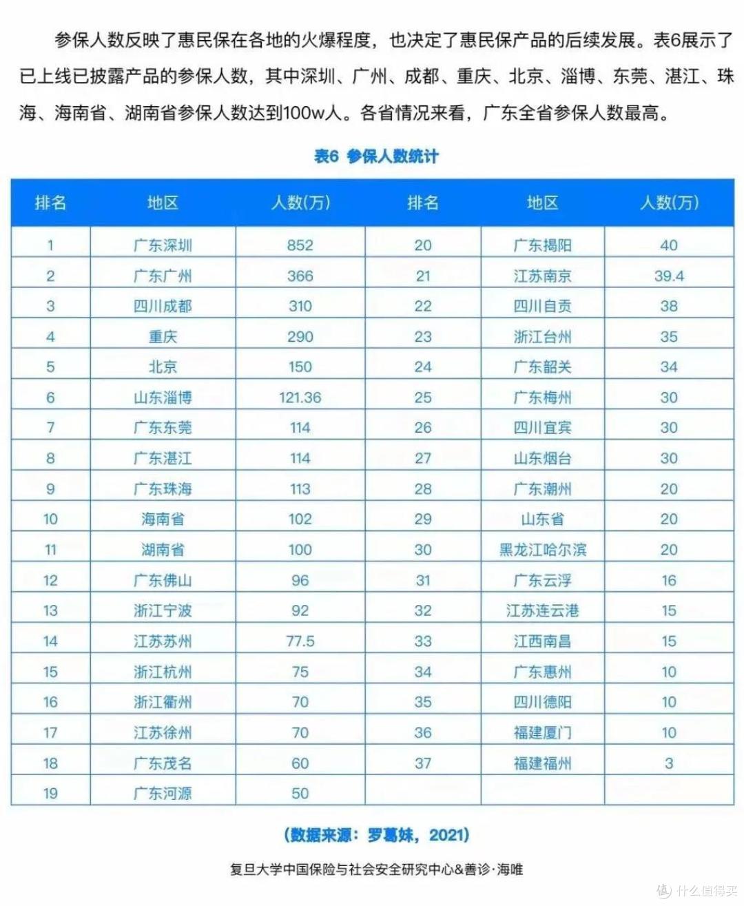 承保人数破550万的沪惠保,侬买了伐?