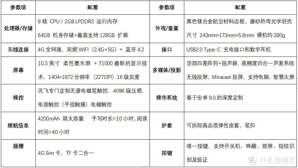如何将会议效率提升200%?讯飞智能办公本X2评测