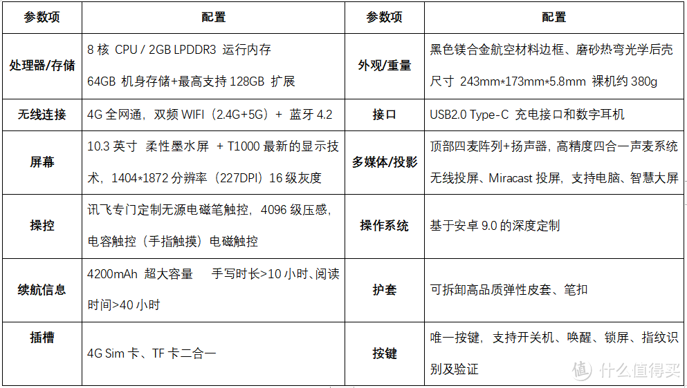 如何将会议效率提升200%？讯飞智能办公本X2评测