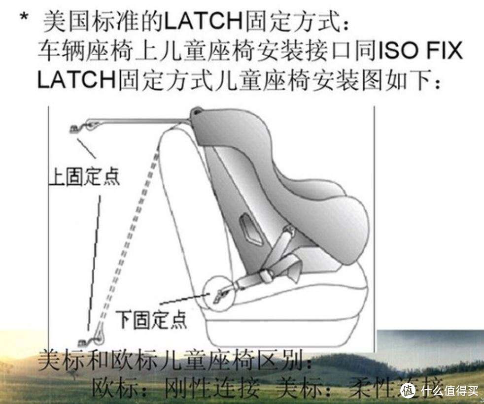 i-Size座椅占据行业“热搜”，是噱头还是趋势？一篇讲透！（附i-Size推荐清单）