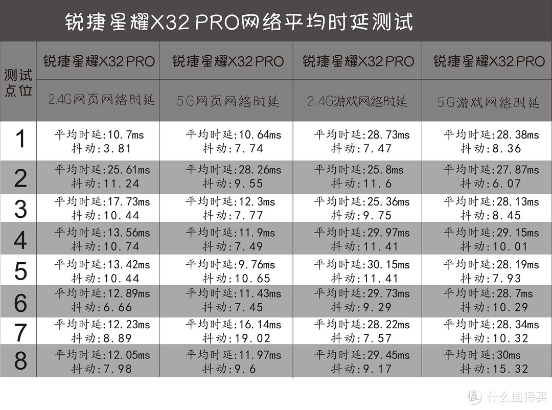 锐捷星耀x32 pro——让你纵享无线WiFi新丝滑