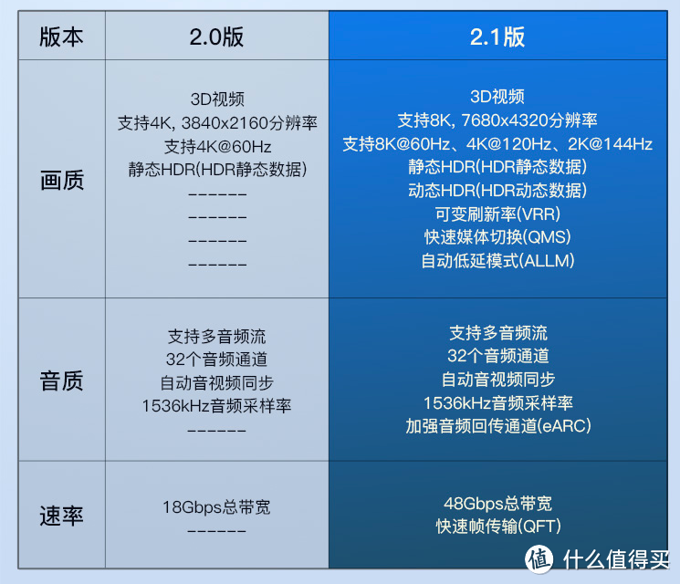 显示器达不到官方宣传参数，被忽悠了？可能是你用错了传输线