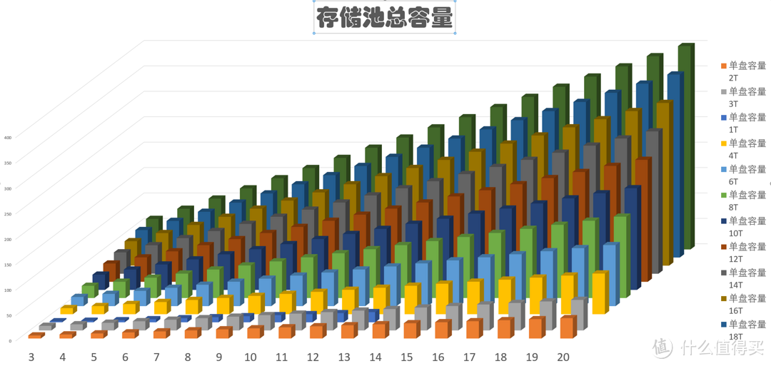 硬盘挖矿时代，挖潜Windows“存储池”中的硬盘容量