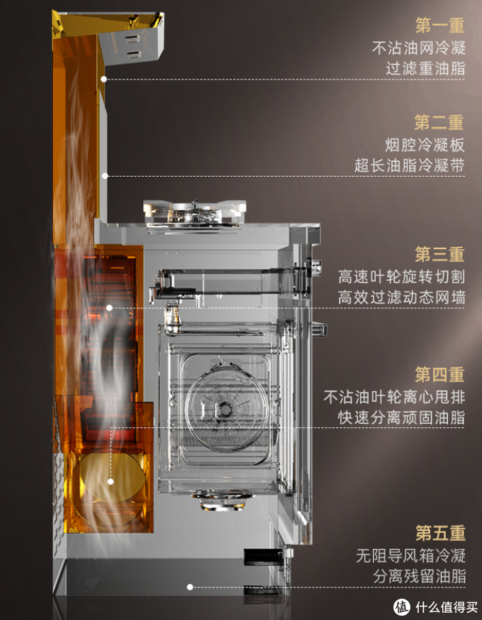 多功能,不散烟!我的理想厨房之森歌集成灶,实操后618它要来了!