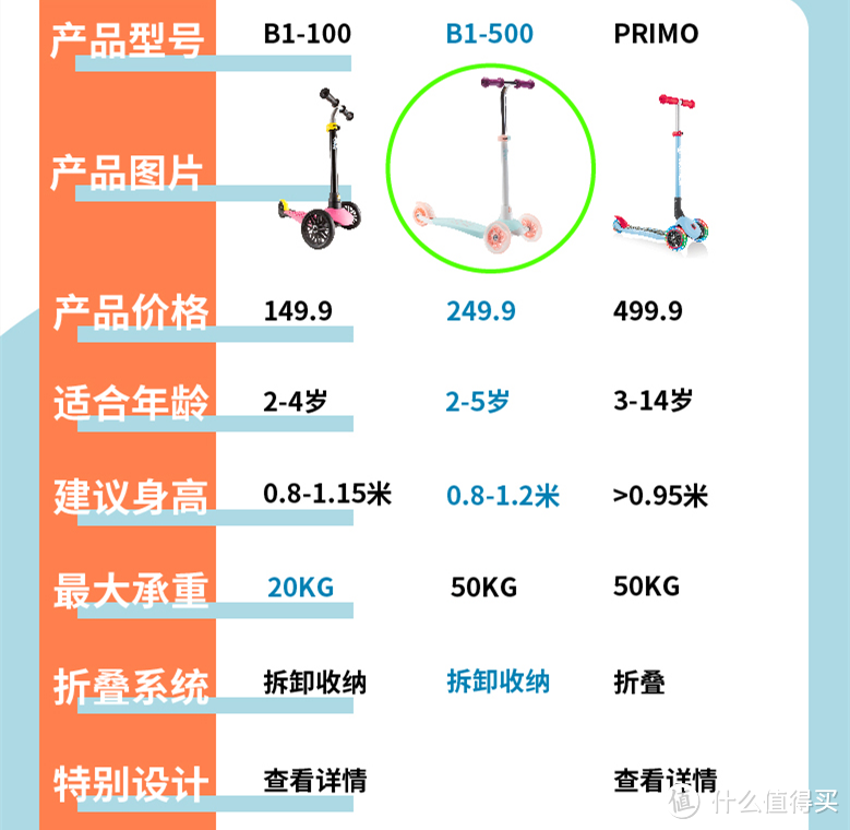 精选6款童车，好玩又便宜，迪卡侬618童车攻略