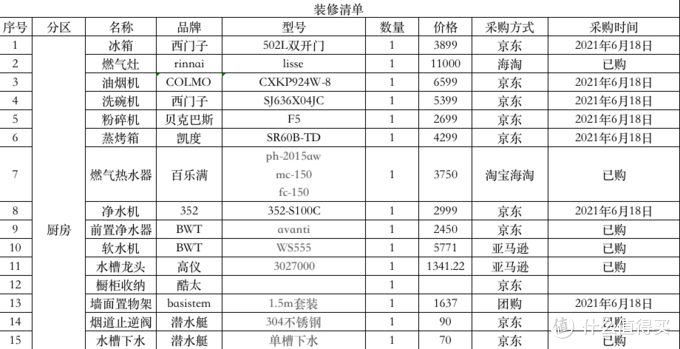 装修清单,预算30w(已经搞了18万,听听值友意见_家装主材_什么值得买