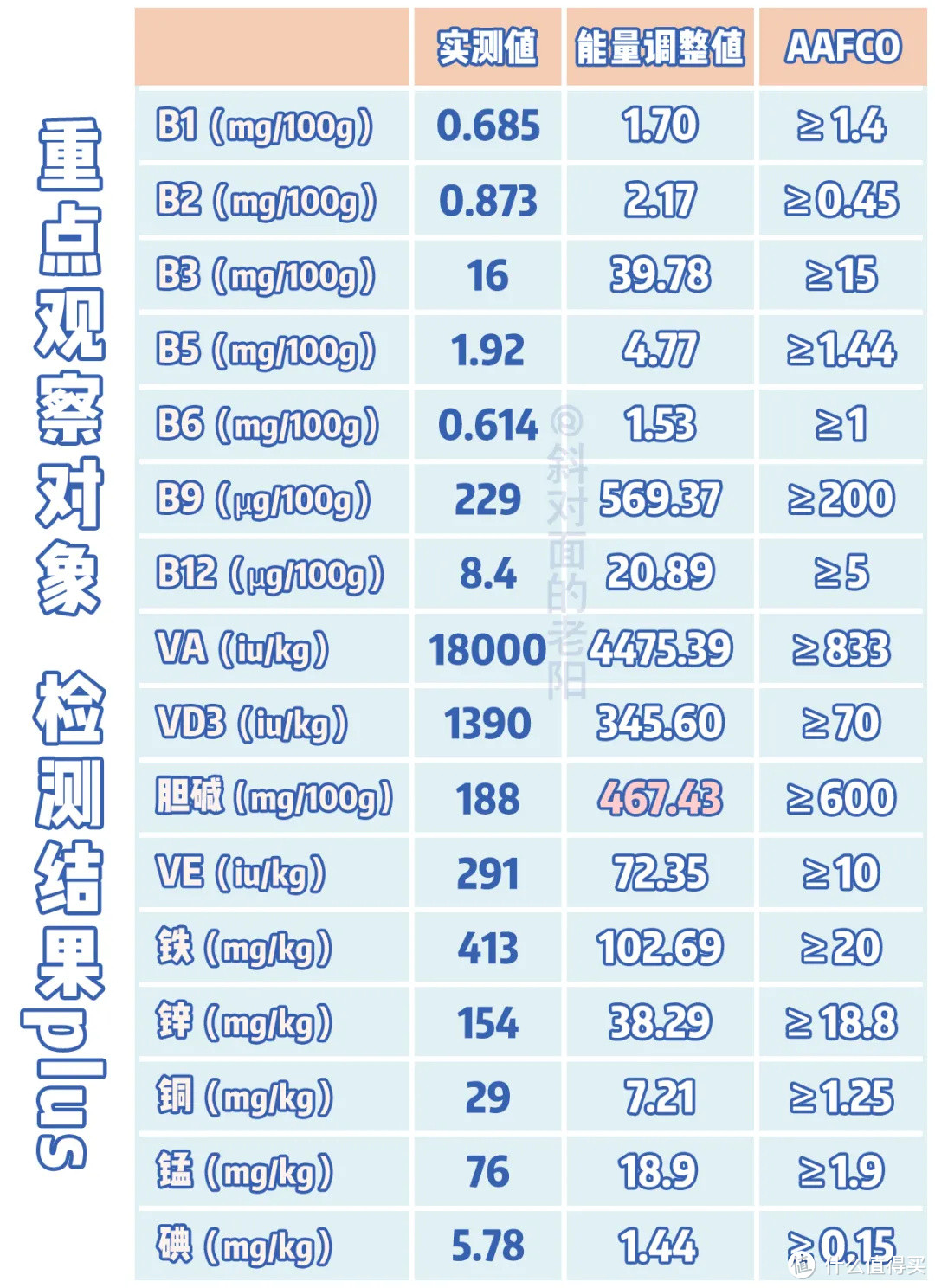 每月100元，能恰冻干粮？