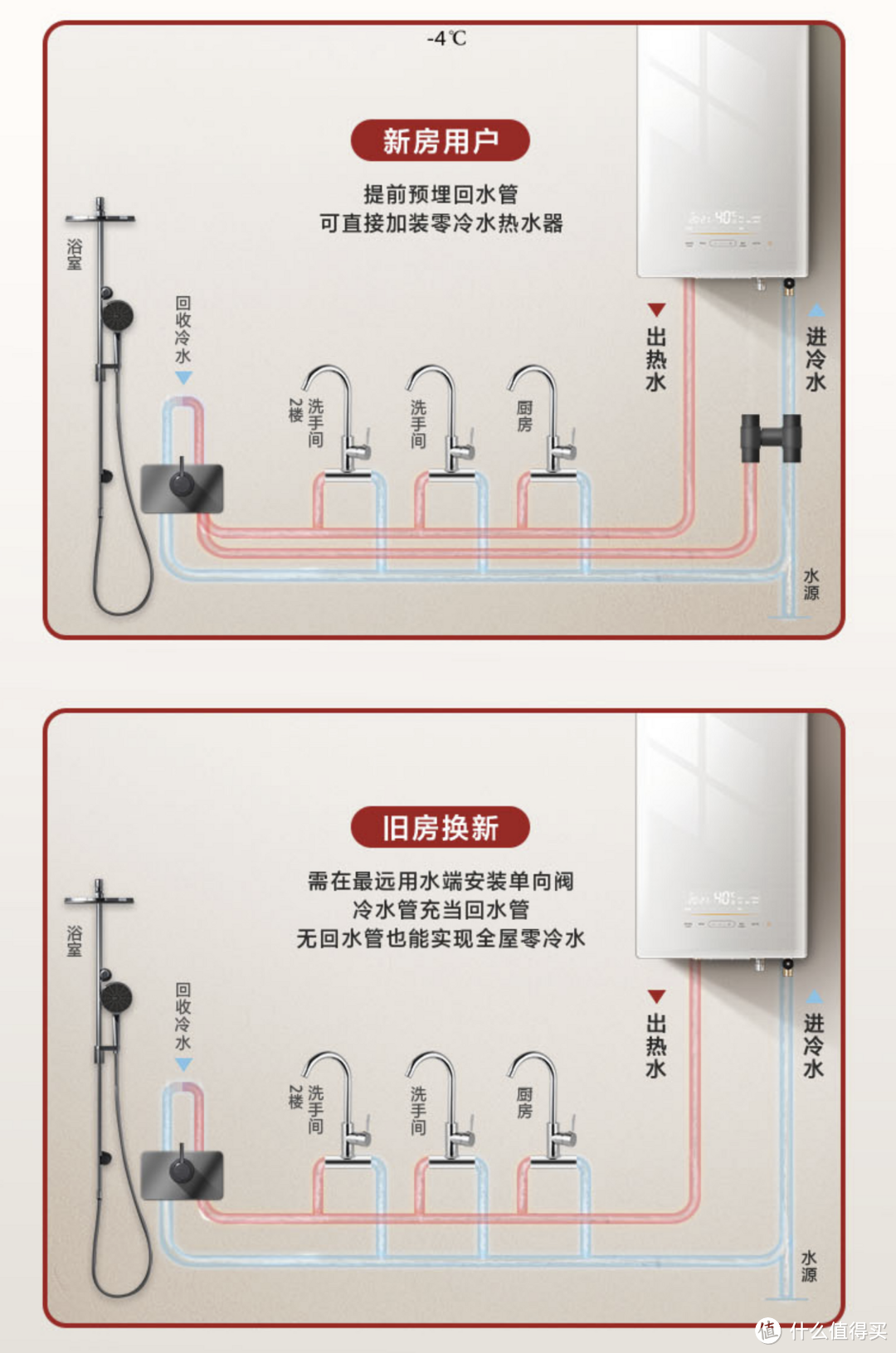 新房燃气热水器更换，林内和东芝的最终抉择，我为什么果断选择了东芝TS5