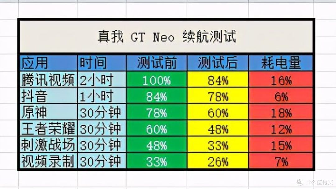 realme 真我GT Neo 体验:颜值高、性能强的性价比手机