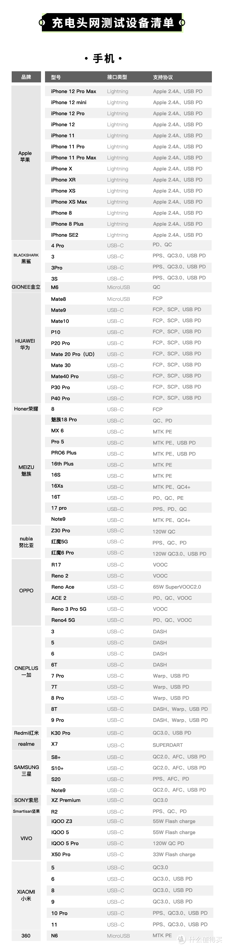 努比亚  Z30 Pro、iQOO Z3 手机抵达充电头网评测室