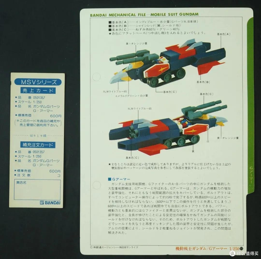 故事要从哪里说起 元祖高达拼装模型的前十年