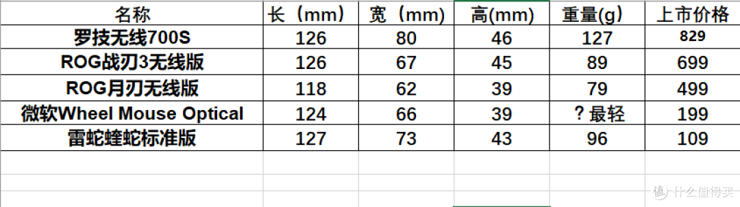 未来游戏鼠标=无线游戏鼠标