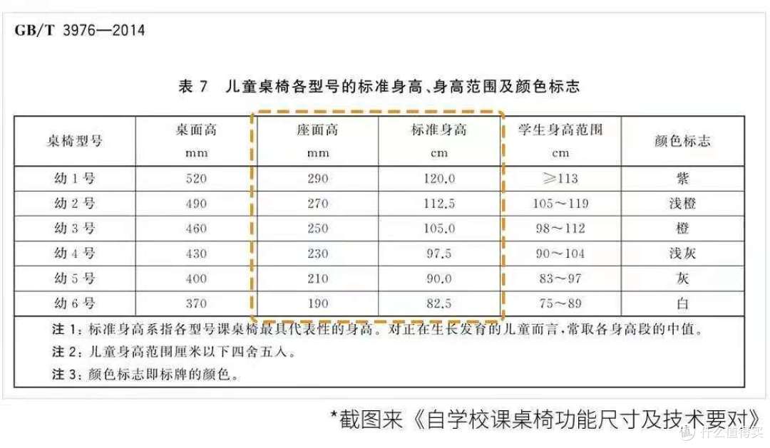 学习桌是不是跟风消费?和大家聊聊我的选购进阶心路历程,作为大家理性选购参考!附买买买分享~