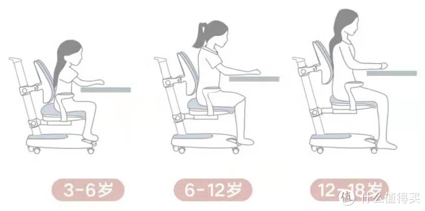 学习桌是不是跟风消费？和大家聊聊我的选购进阶心路历程，作为大家理性选购参考！附买买买分享～