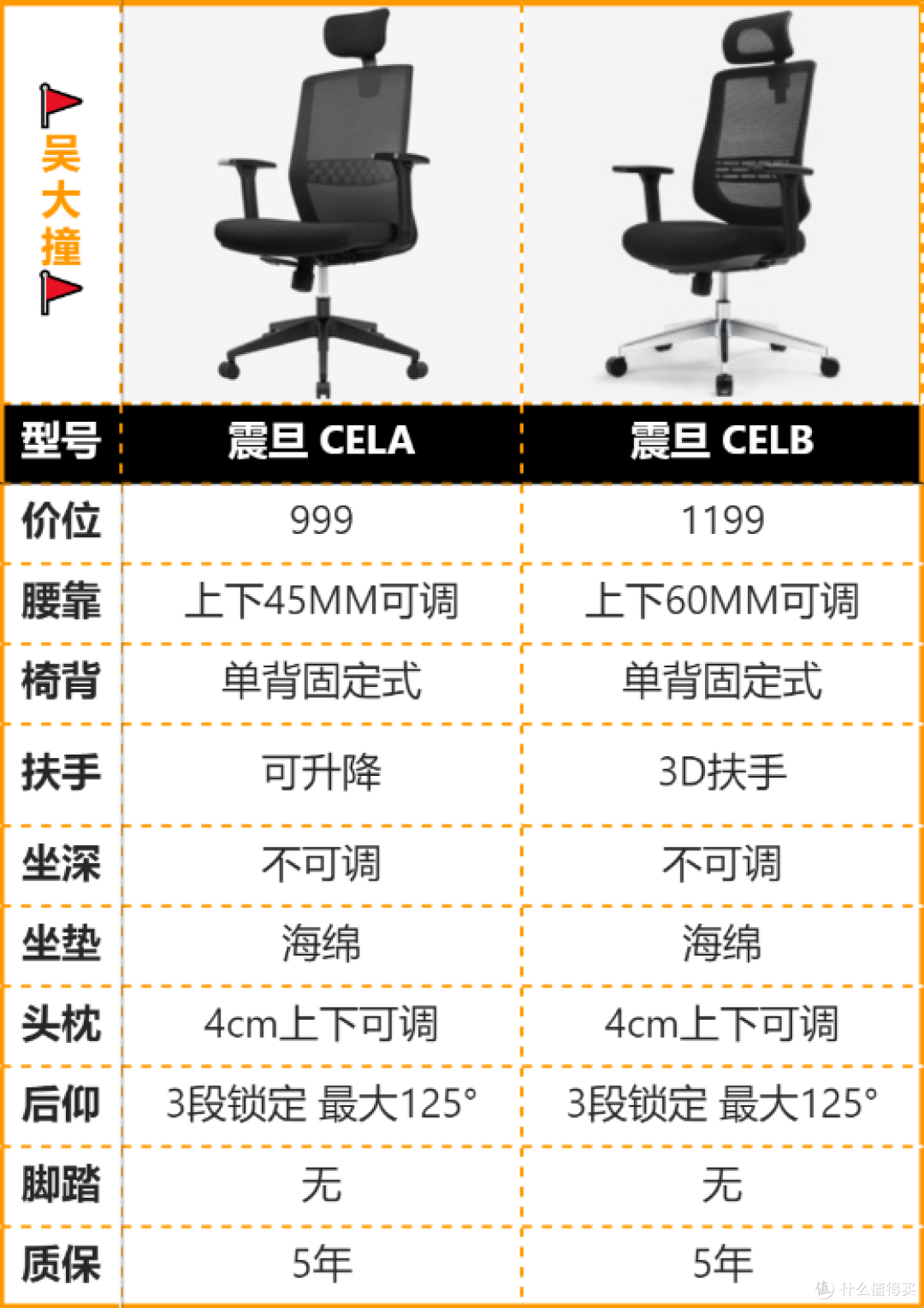 2021年618选购:千元预算有哪些值得推荐的人体工学椅,哪些品牌推荐?