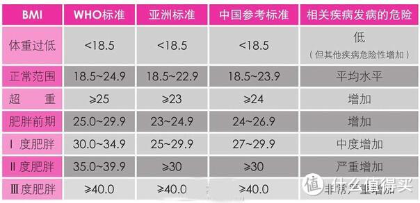 「超级干货」总结2次系统性减脂的心路历程方案—让你少走弯路