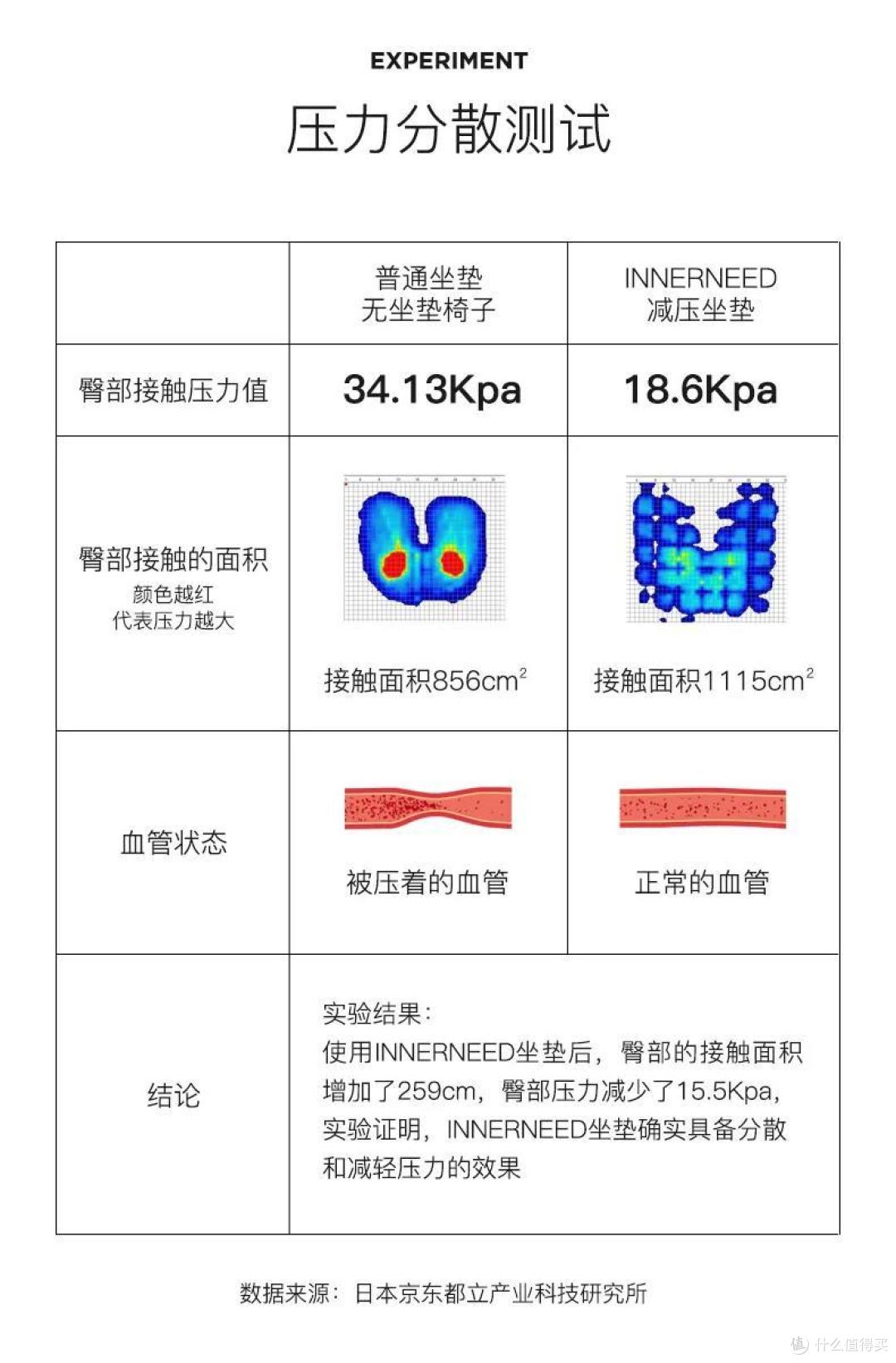 你们要的“蜜桃臀”,这个3D垫子就能助攻~