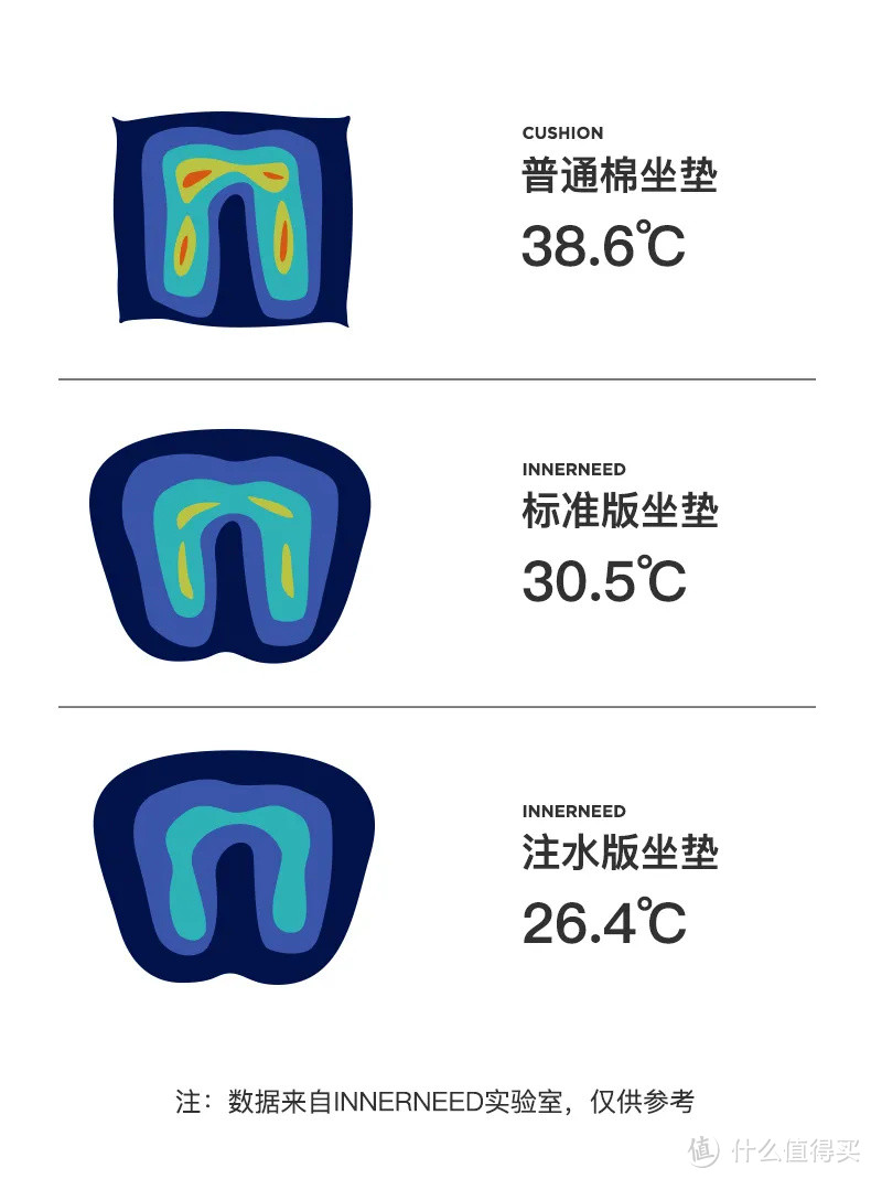 你们要的“蜜桃臀”,这个3D垫子就能助攻~