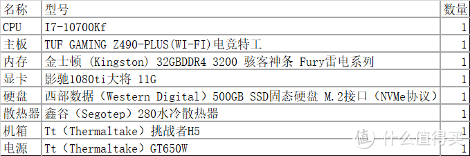 特殊时期的DIY装机实录，等还是不等？