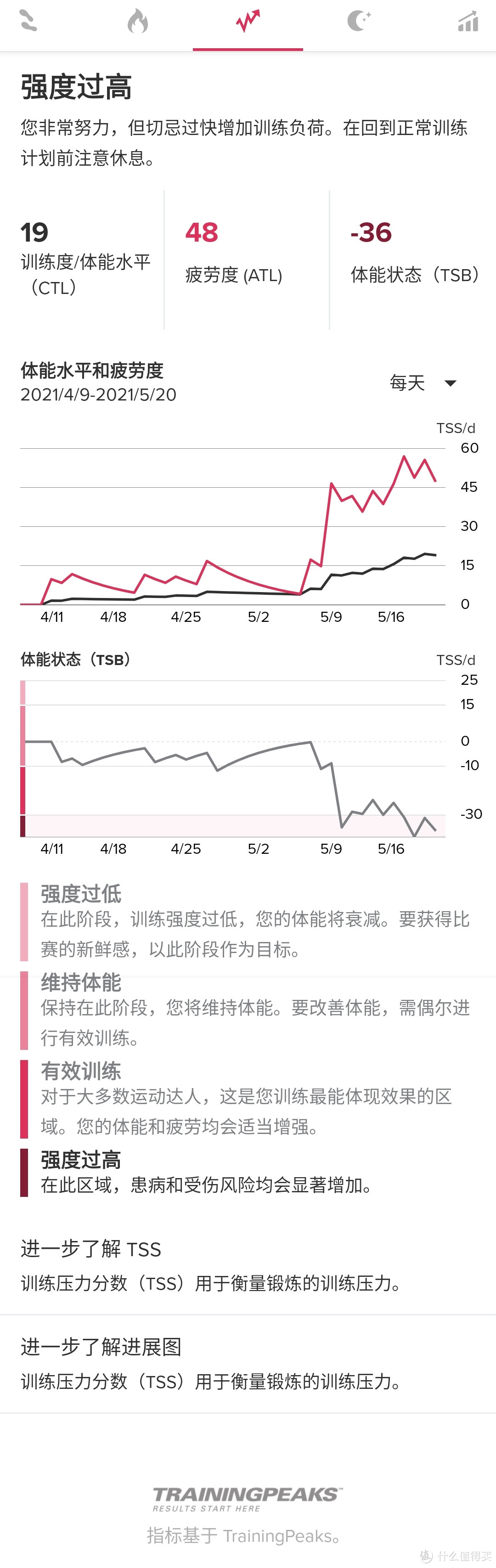 心之所至 无上巅峰——SUUNTO 9 PEAK