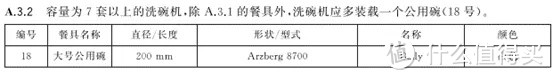 攻略：13套12套哪个划算？西门子洗碗机哪款好？636 235 436啥区别？大洗碗靠谱的多钱？