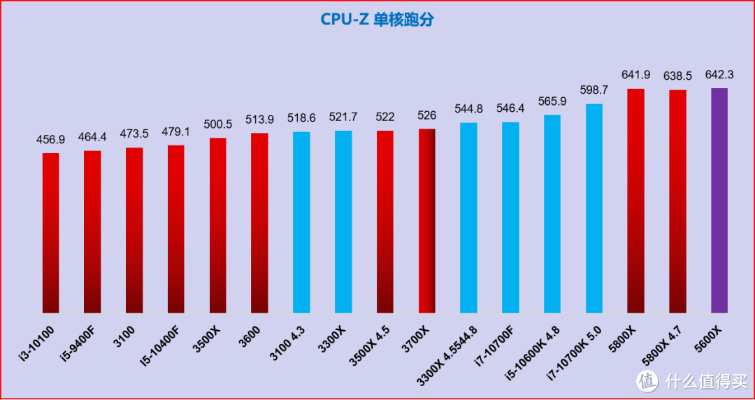 游戏实测|先驱者，RTX3060/3070+5600X,帧数和画质哪个你更在意？