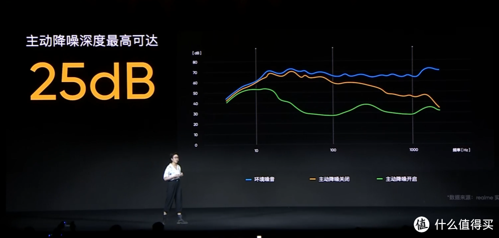 realme真我 发布 Q3 Pro 狂欢版、GT Neo 闪速版 和 Buds Air 2 Neo 耳机等新品