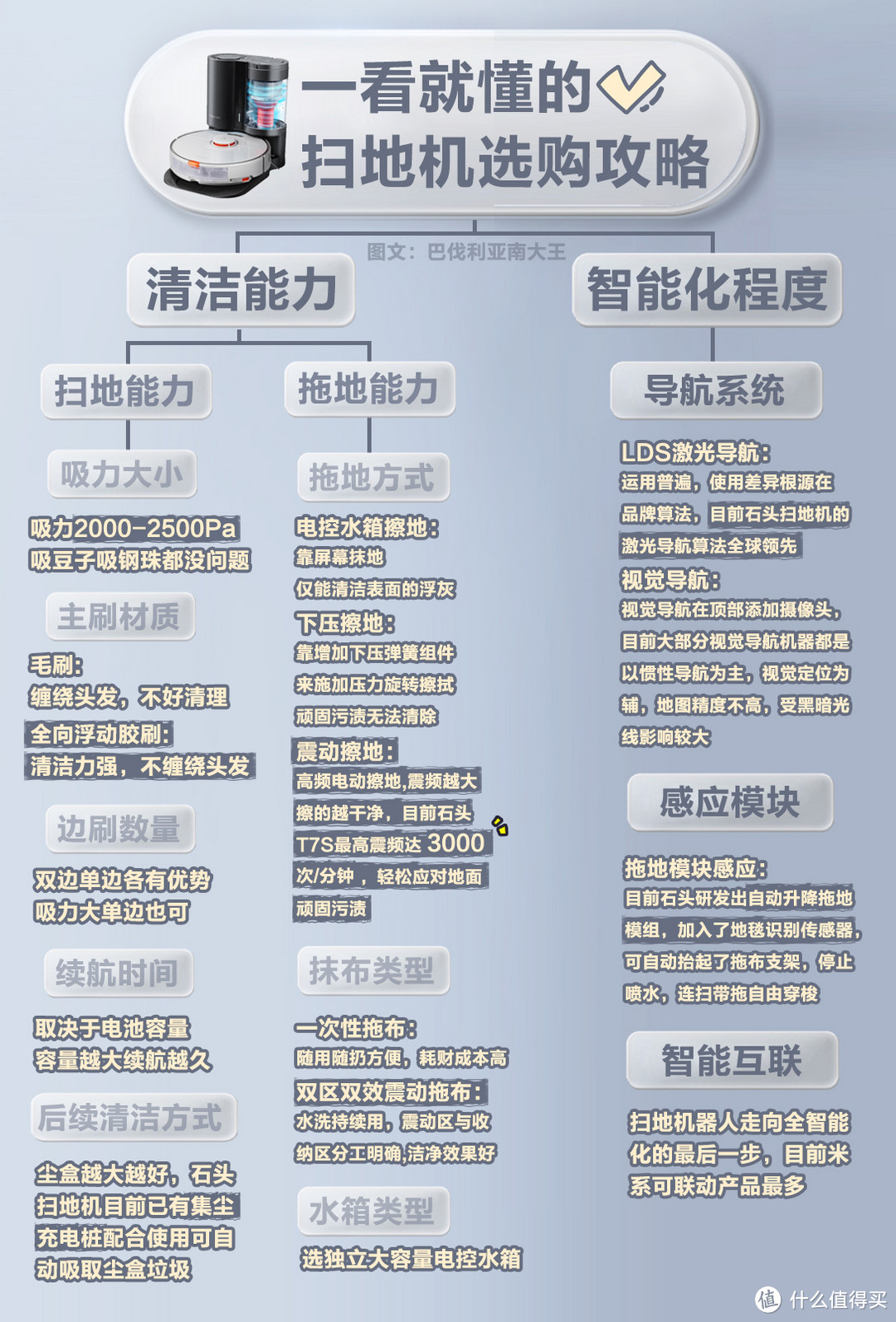 618石头扫地机器人选购攻略+型号推荐！热销款T7、T7Pro、T7S集尘套装怎么选？（文末评论有奖6.17已开奖）